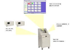 Orion 3100S air molecular pollutant monitoring system